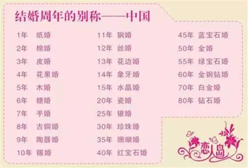 2、结婚35年是什么婚:结婚35周年称为什么婚？