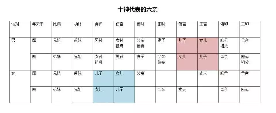 5、测自己命中有男孩吗:测自己命中有男孩吗