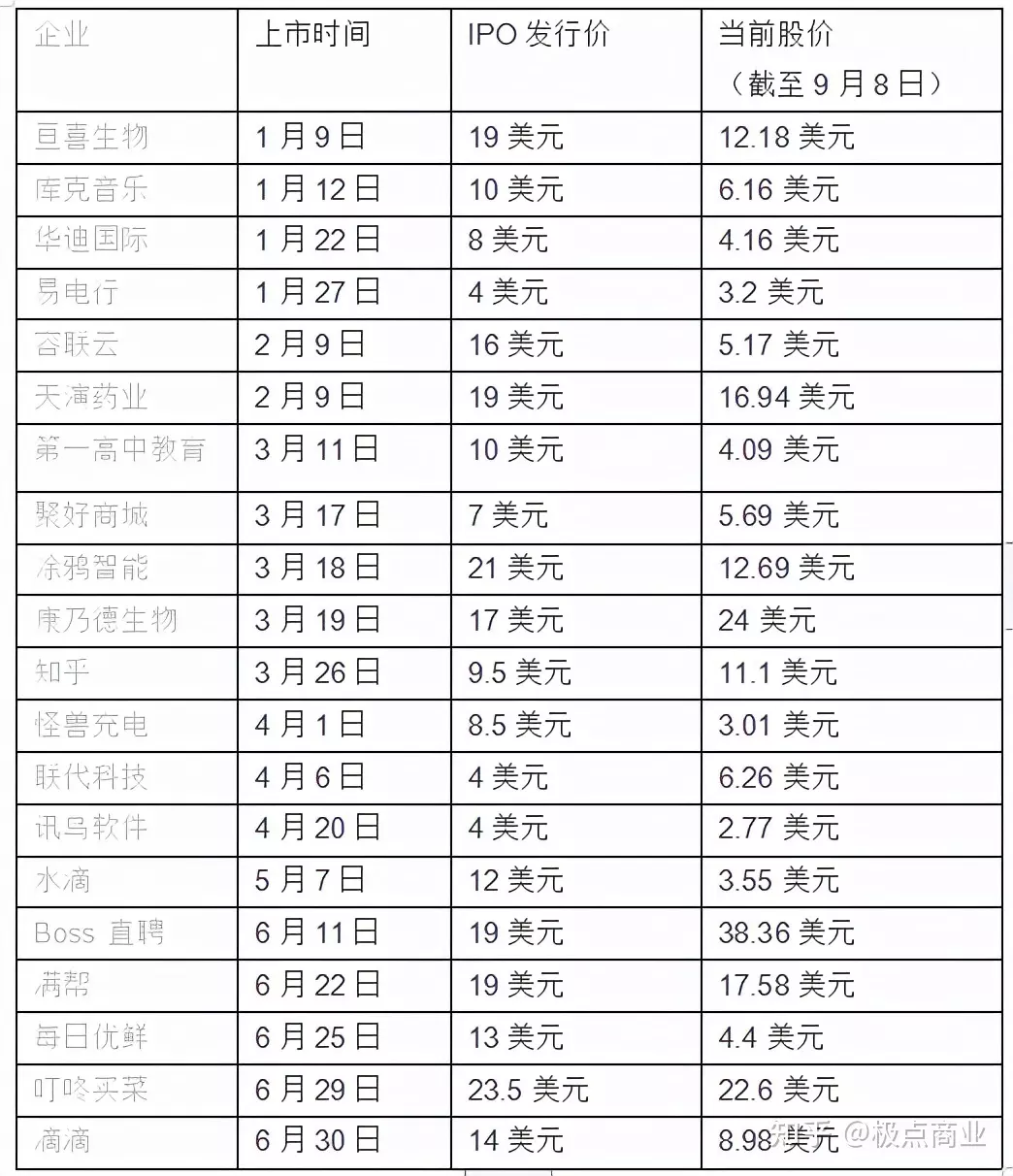 1、年生男孩月份推算表:有可以说下生男孩的月份秘诀表吗？