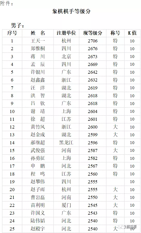 2、年生男孩月份推算表:清宫生男生女一览表