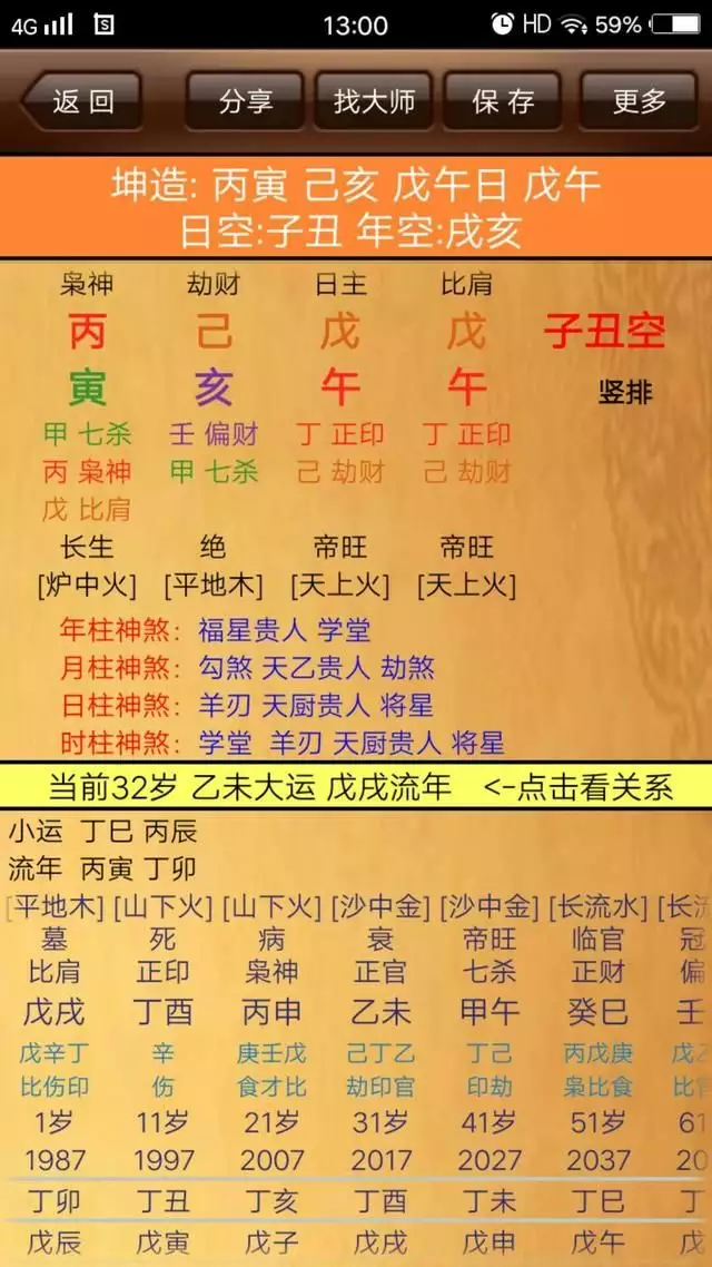 1、八字的婚姻宫怎么看:怎样从八字看婚姻宫