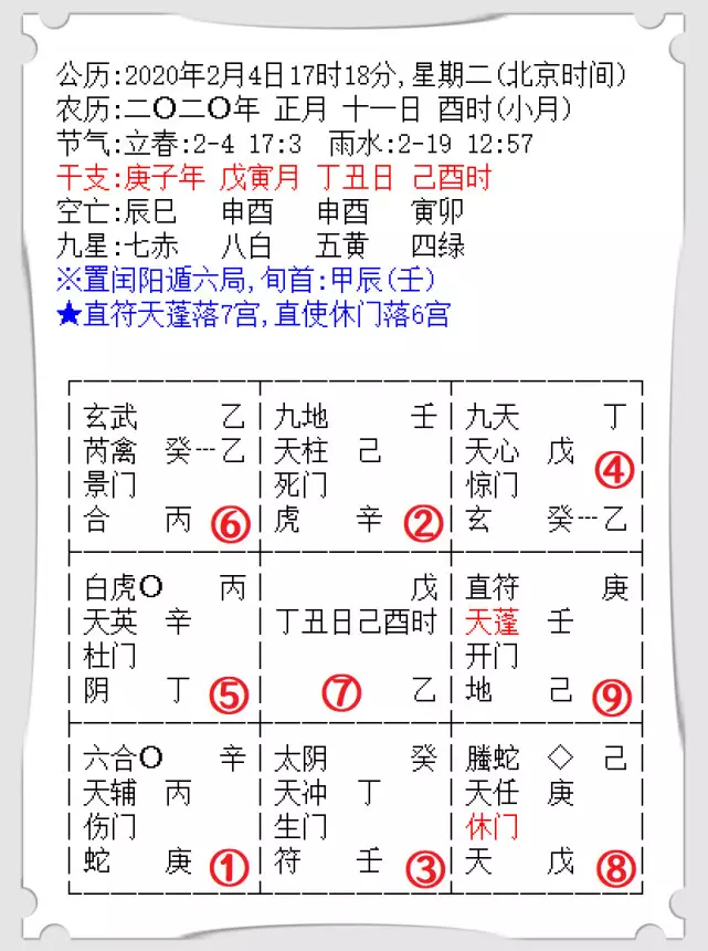 3、属鼠的今年财运方位:72年属鼠人哪个方位有财