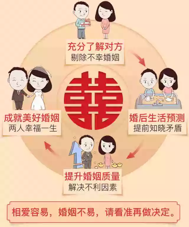 1、合婚和结婚的区别是什么:男女八字合婚是什么意思，合婚和结婚有什么区别