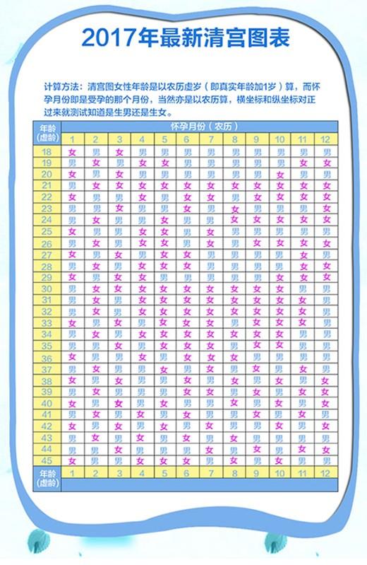 5、比清宫表还准的表:清宫表准确率多高？