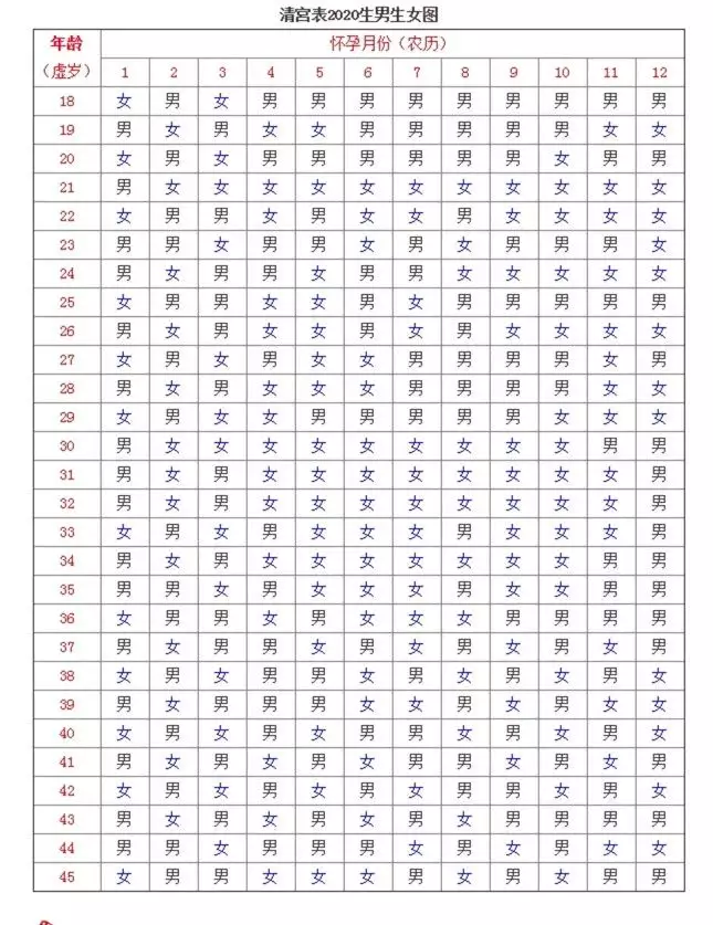 6、比清宫表还准的表:最老最准的清宫表是存在吗？