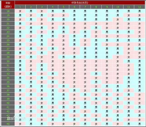 2、属羊的都有几几年出生的列表:属羊的有哪几年生的