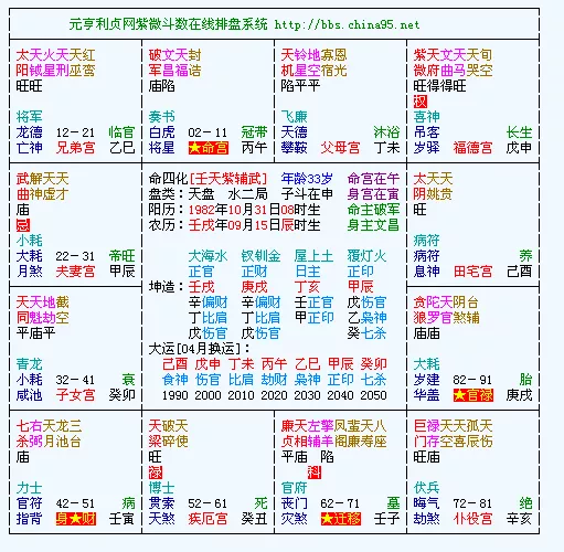 1、命主好不好:我的命宫主星是天相 这个命宫主星好还是不好？