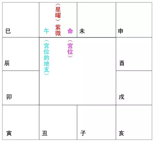 1、斗数富贵命格:命格详解