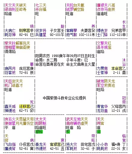 2、请真正懂得斗数的高手帮看一下这个命盘，这是我男友的，这个命盘的富贵层次如何，先在此谢过了