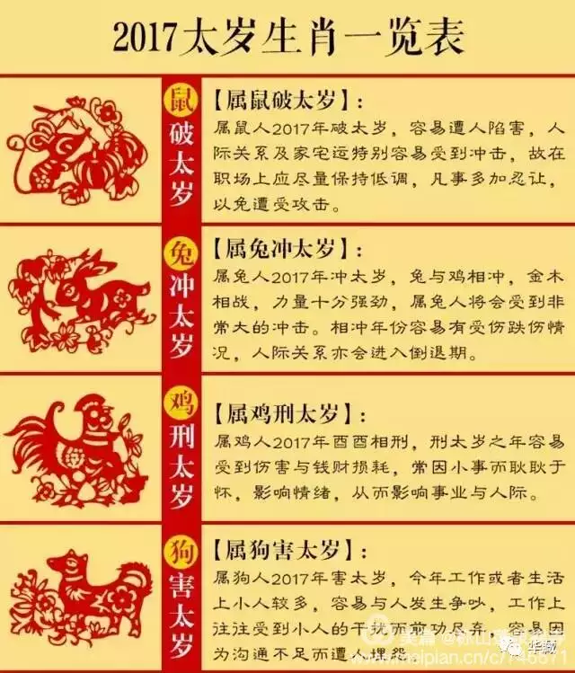 2、属兔年的今年多大:年出生属什么年多大？