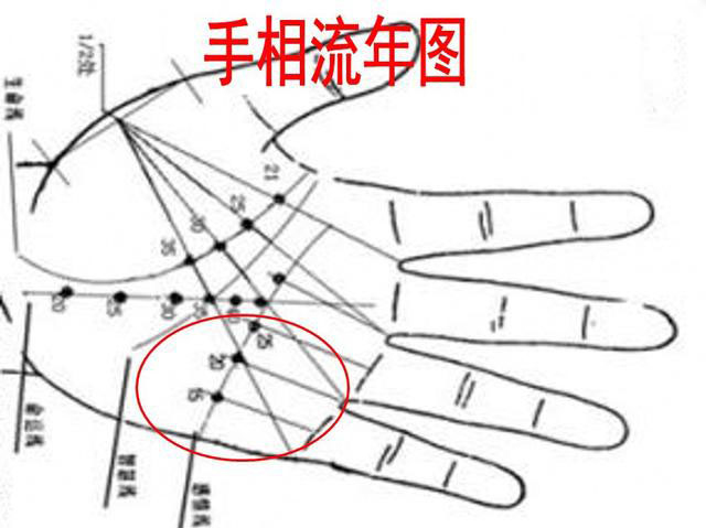 4、算命里早婚指多大:多大年龄算早婚？多大年纪算晚婚？