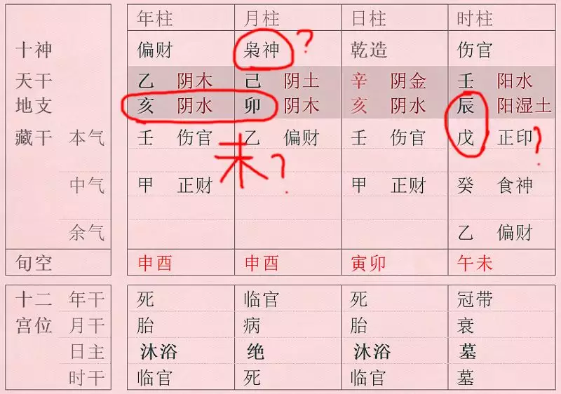 3、时上一位贵格女命:请教各位.时上一位贵格是专指七煞格吗?