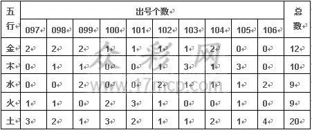 1、属相命格婚配对照表:男女属相婚配表大全