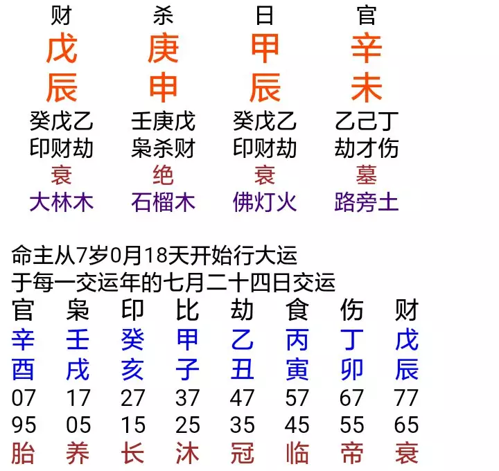 2、必嫁豪门的八字特征:婚姻要看八字算命,这算不算呢?