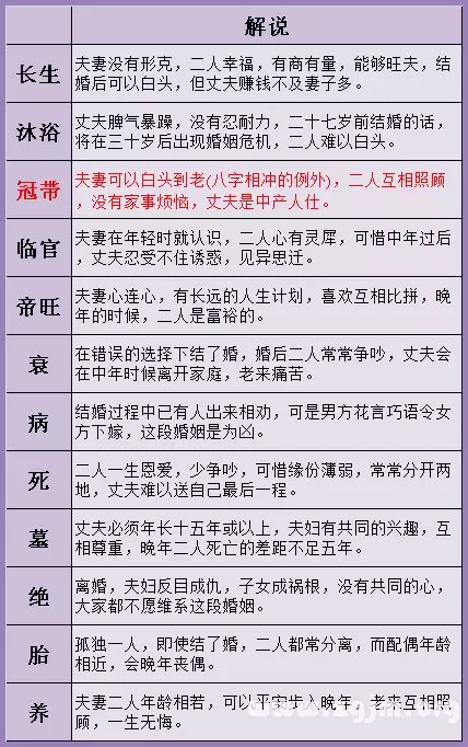 1、免费算命婚姻正缘:从算命角度看结婚对象不一定是正缘，有可能是偏缘吗？？