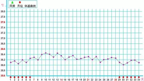 5、排卵前容易生男孩还是排卵后:想生男孩应该是排卵前还是排卵后？