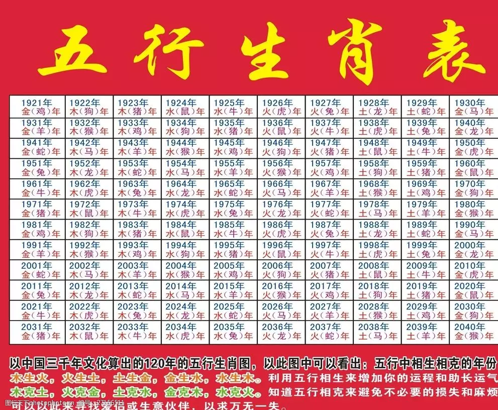 3、天生八字好富贵指什么生肖:天生八字好富贵,混入金库富一生,争明谋利看老天。打一生肖