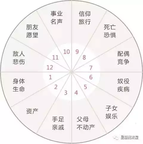 5、如何知道自己的命格:怎样看自己是什么命？（金木水火土）