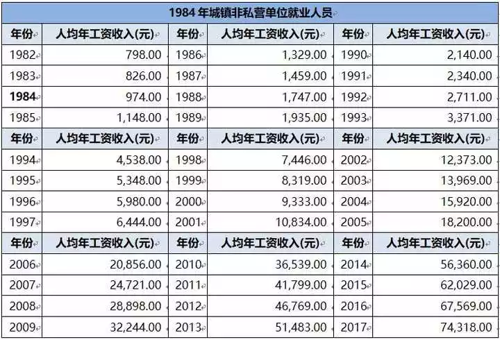 1、年生到几几年退休:出生于年的人现行退休算应多少岁退休