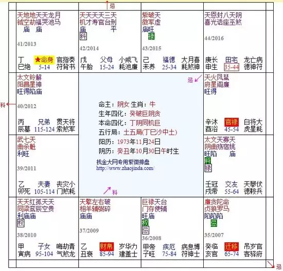 3、斗数看缘分:斗数给我看看姻缘和事业！