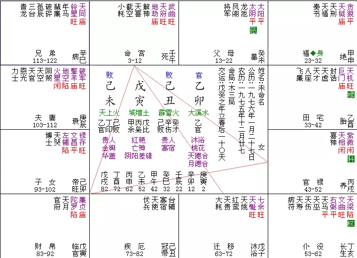 7、斗数看缘分:会看斗数吗？会的话帮忙看看姻缘