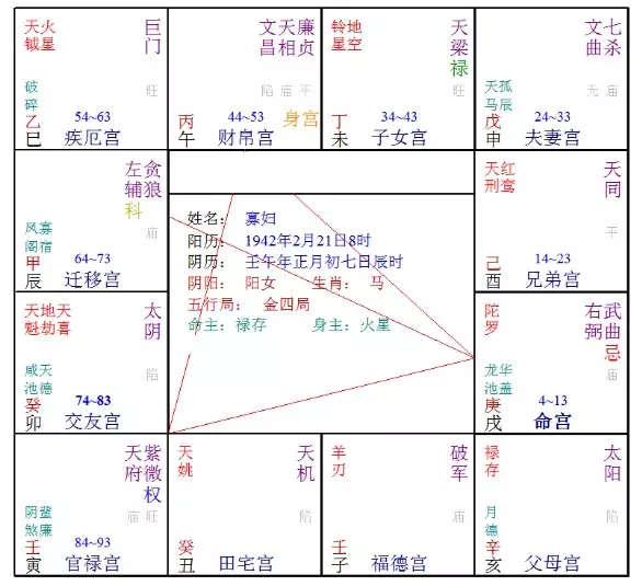 8、斗数看缘分:斗数，谁会看盘，看看姻缘财运