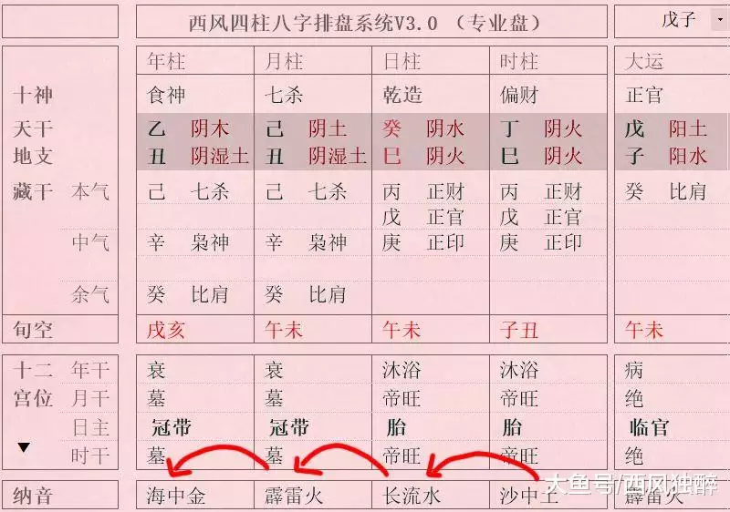 1、女命正官格代表什么:女命正官格，婚姻财运事业怎么样？各位帮算一下。