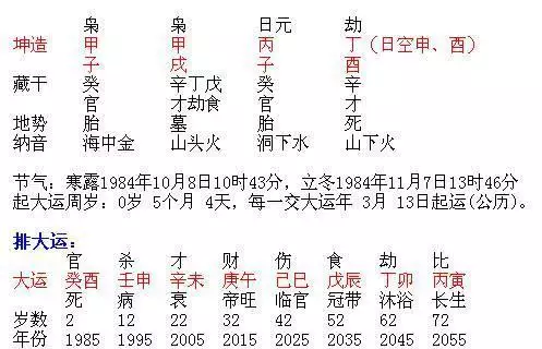 4、女命正官格代表什么:女，有人说我是女生男命，正官格，三奇命，什么意思？