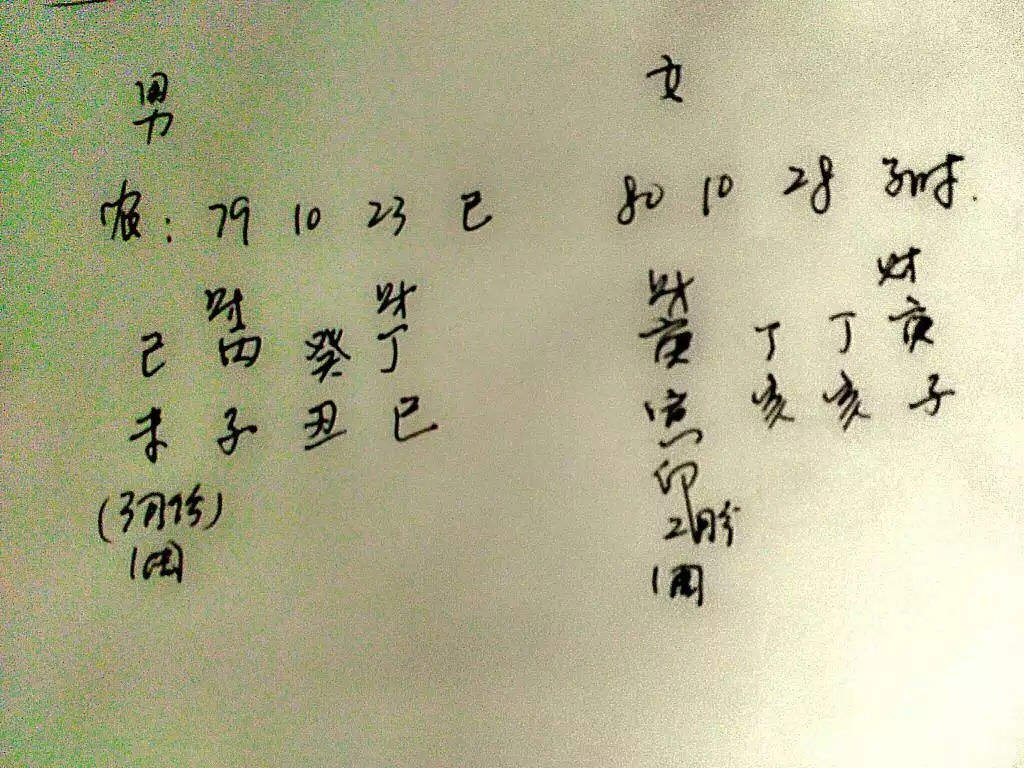 2、合八字几个字合:生辰八字合婚几个字合的