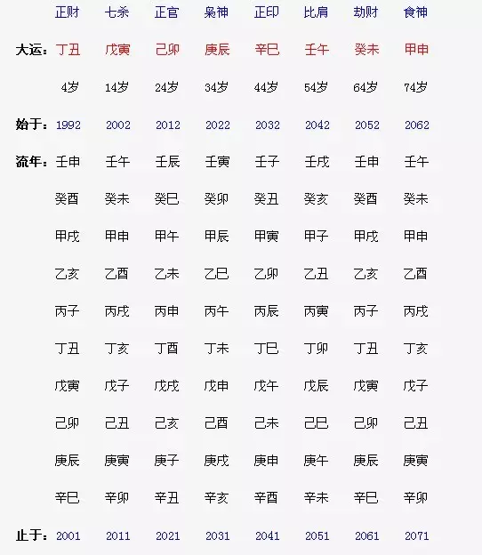 2、从官格女命:女命身强格跟从强格有什么不同？