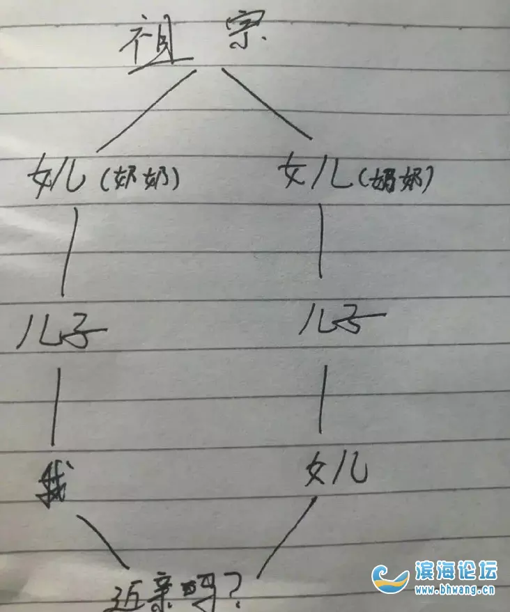 2、怎么算动婚:请问动婚是什么意思，跟结婚一样么？？？