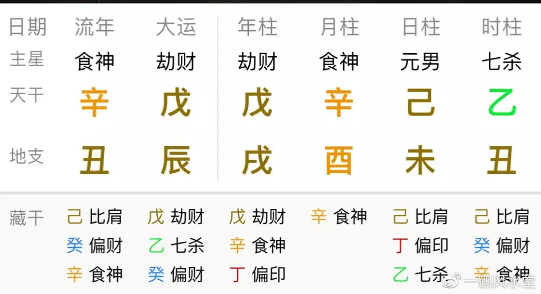 5、如何看八字强弱:生辰八字怎么看旺弱？