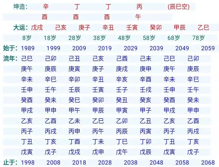 4、怎么算八字是否相合:算八字是否相合