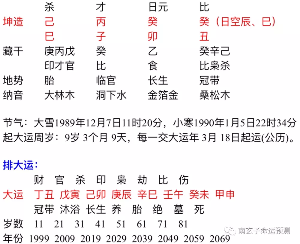 1、八字合婚口诀马师傅八字命理:八字合婚 请师傅们说得稍微白话一点 感激不尽！