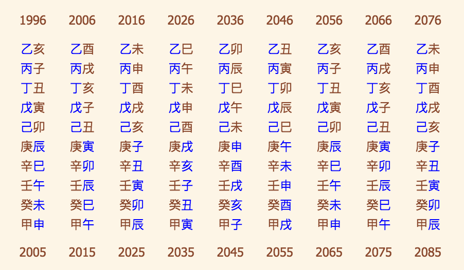 7、年7月3日02时15分生的男孩生辰八字是强还是弱？