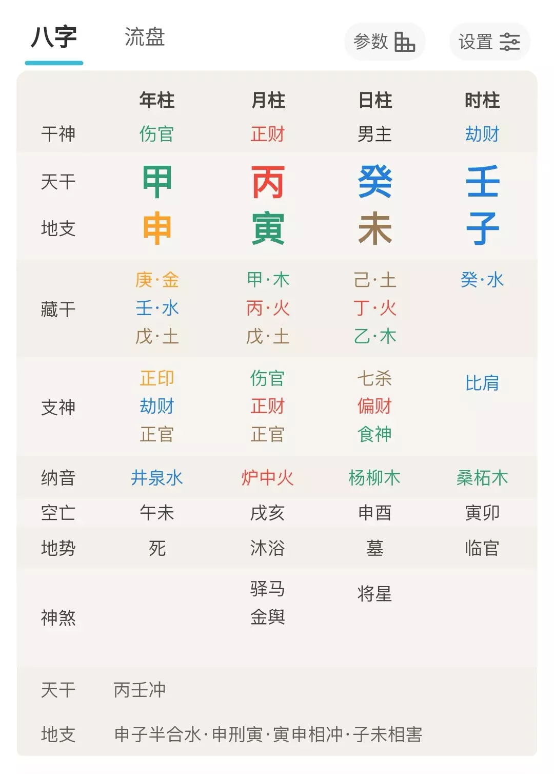 1、八字看正缘特征:如何从八字中看出正缘？