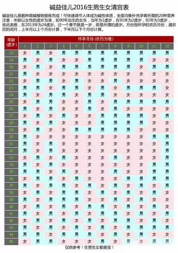 1、清宫表怎么算时间:清宫图计算方法