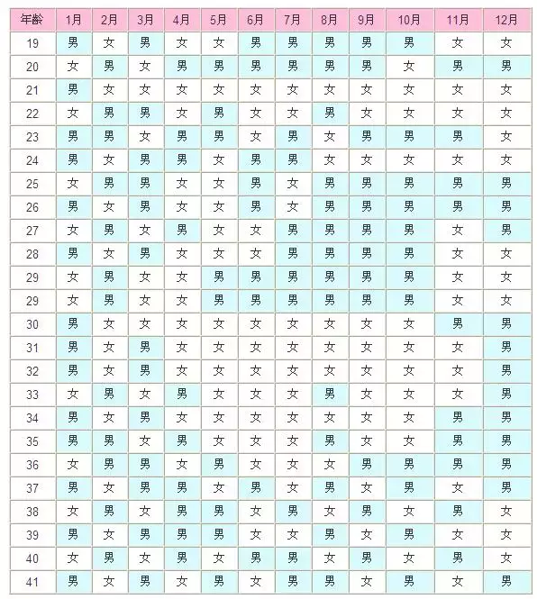 6、清宫表怎么算时间:清宫图是怎样计算的？