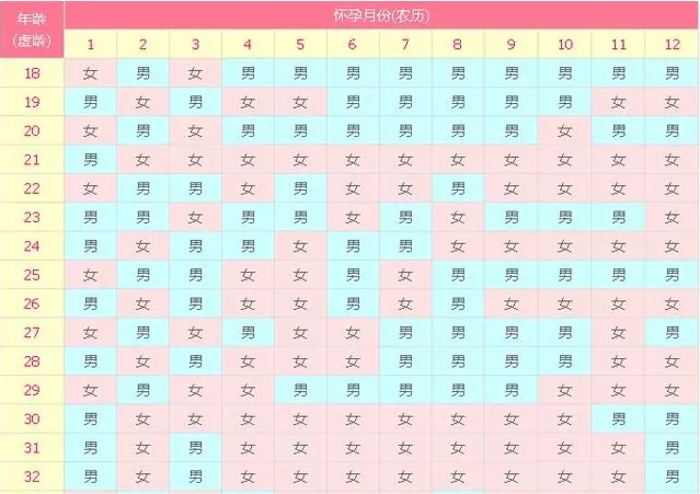 5、年怀孕清宫表准不准:年清宫表准吗？