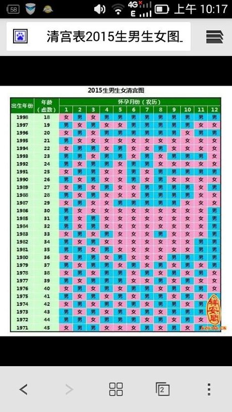 6、年怀孕清宫表准不准:清宫表生男生女图计算方法