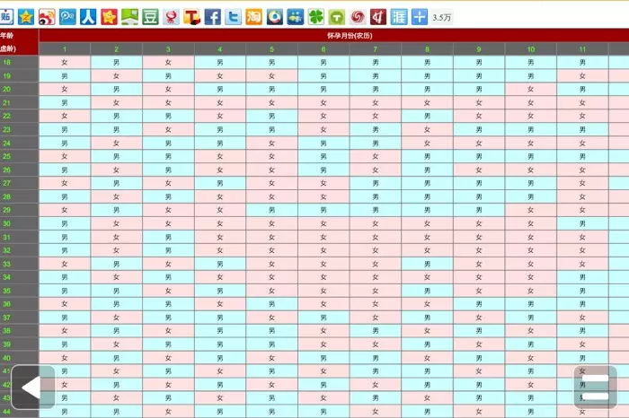 8、年怀孕清宫表准不准:请教清宫表算出来男孩女孩准吗?