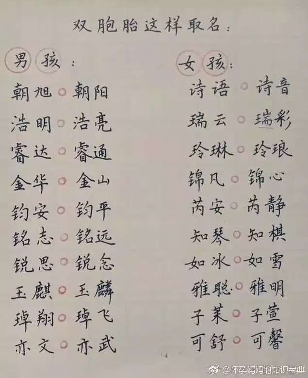 6、属狗女孩最吉利的名字:属狗女孩取什么名字好听