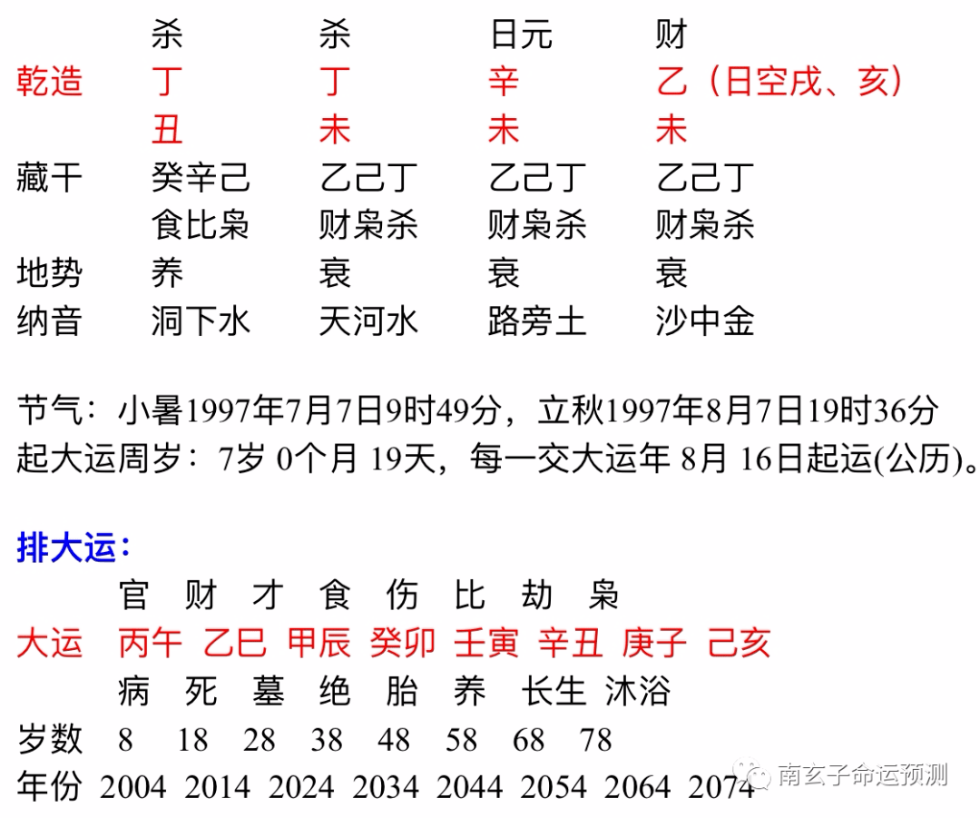 2、八字怎么看正缘出现时间:这八字正缘什么时候出现？