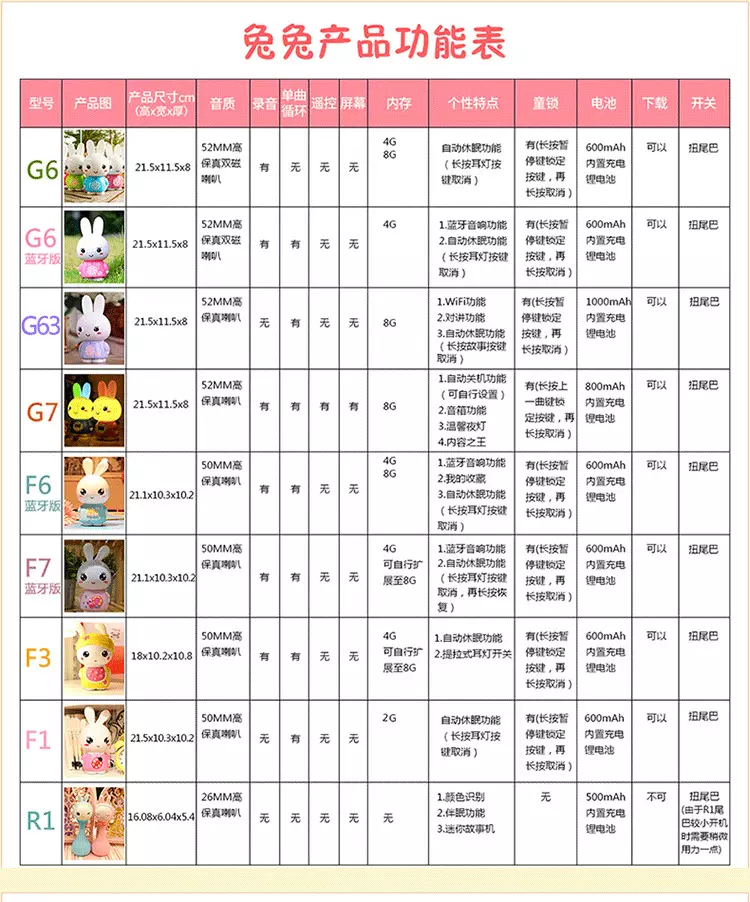 1、兔子年龄表:兔子的年龄怎么计算？