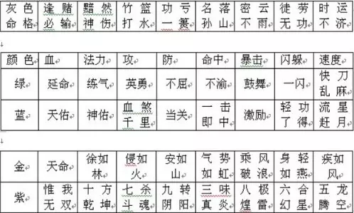 2、命格格局表:生辰八字的格局具体有哪些