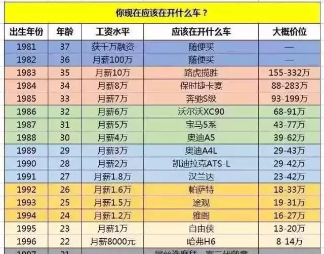 1、属马是哪一年出生的多大岁数:属马的今年多大岁数