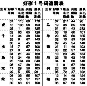 2、属马是哪一年出生的多大岁数:属马今年多大岁数啦