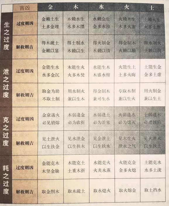 3、五行纳音婚配口诀:六十甲子纳音表五行歌)