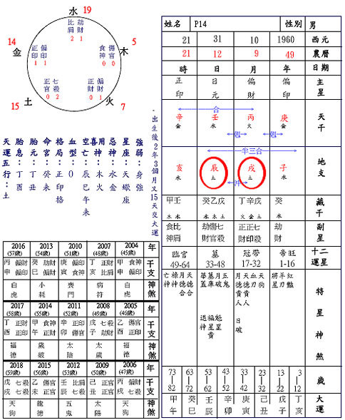 1、六害婚姻后果:六害会害死家人吗