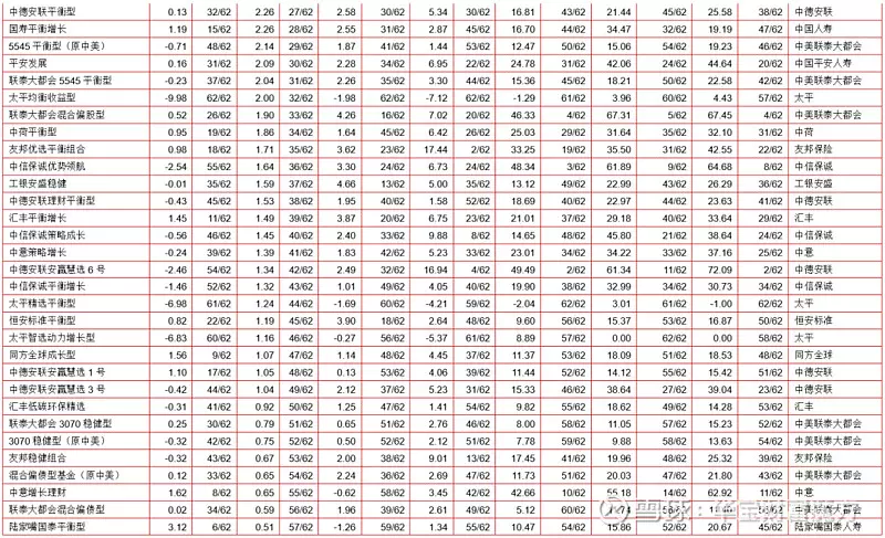 3、年到年多大年龄:88年多大了年多大了？